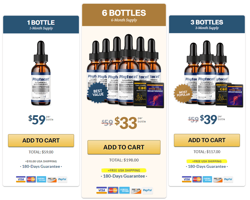 Phytocet- Buy Now
